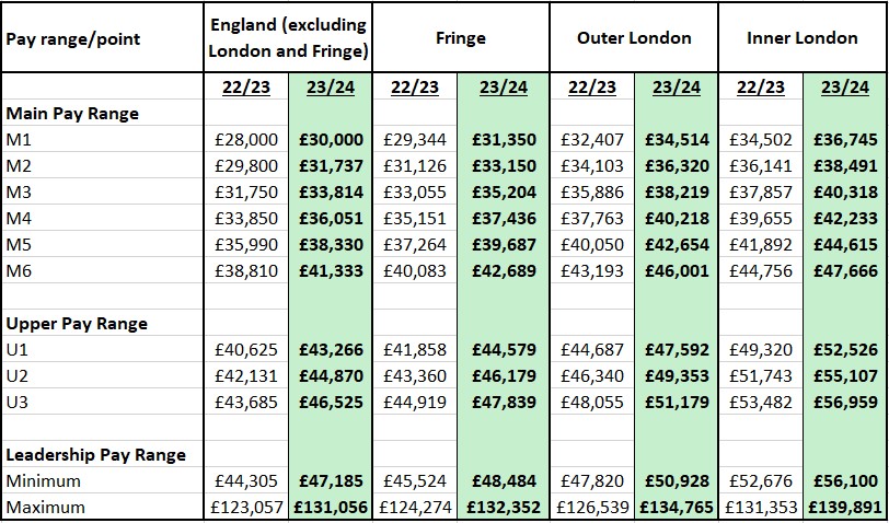 teacherspayscale2324