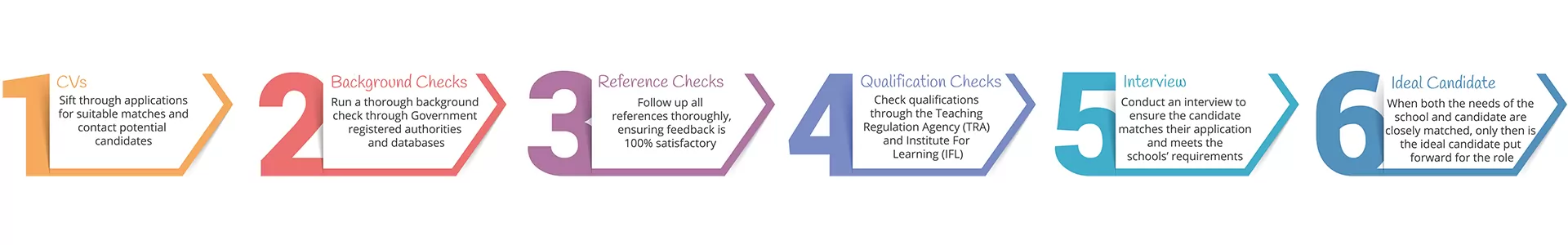 benefits of using an agency flow chart 2023